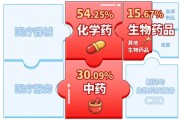 A股笑看醫(yī)藥風云，國內(nèi)首只藥ETF（562053）5月26日火熱開售