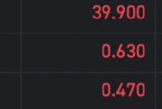 港股半導體概念股集體上漲  中芯國際漲5%