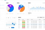 數字化浪潮下，云徙科技F2B經銷商生意平臺助力品牌商與經銷商高效協作