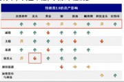 美國是怎么做到一邊降息一邊美元指數飆升的？