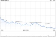 中金公司：2024年永續次級債券(第二期)票面利率為2.15%