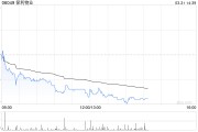 保利物業(yè)公布2024年業(yè)績 擁有人應(yīng)占溢利約14.74億元同比增長6.8%