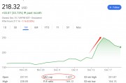 大科技公司都在瘋狂買！博通CEO：AI支出熱潮將持續(xù)到2030年