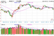 一則消息引爆光刻機，雅克科技盤中漲停，科技ETF（515000）溢價拉升逾1%！反彈行情有望持續嗎？