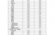 發改委：明起國內汽柴油價格每噸分別上漲90元和85元