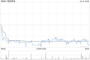海信家電擬回購(gòu)注銷(xiāo)39.36萬(wàn)股限制性股票
