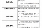 平安財險溫州分公司被罰50萬元：虛假列支服務費、業務宣傳費 虛構保險代理業務