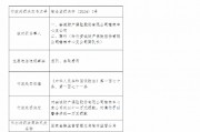 安誠(chéng)財(cái)險(xiǎn)榆林中心支公司因虛列、套取費(fèi)用被罰11萬(wàn)元