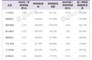 鋰企三季度業績繼續承壓，天齊鋰業、盛新鋰能陷入虧損