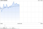 珍酒李渡午前漲超3% 機構認為白酒板塊業績增速有望迎來反轉
