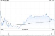 敏實集團10月3日耗資784.685萬港元回購50萬股