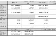今夜，最高暴增超30倍！