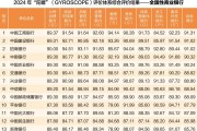 中國銀行業協會發布2024年度商業銀行穩健發展能力“陀螺”（GYROSCOPE）評價結果