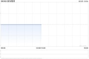 國浩集團發布THE RANK GROUP PLC中期業績 凈利潤2890萬英鎊同比增長228.41%
