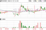 聯華超市擬出售三家附屬公司股權 總價1.46億元