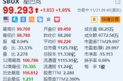 星巴克漲超1% 消息稱其與顧問討論發展中國業務