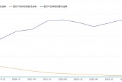 銀行理財子拿到網下打新入場券 業內熱議：“打新”“定增”等策略蓄勢待發，權益類產品要破局了