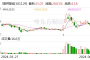 瑞納智能：全資子公司中標2.06億元AI智慧供熱合同能源管理項目