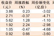 暈了暈了！約90億元資金借道ETF落袋為安，但主力卻在瘋狂加倉這個板塊，相關(guān)ETF份額直線飆升