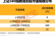 上交所重磅，“滬市小盤”指數上新！機構高比例持股名單曝光