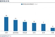 廣發(fā)策略：巨變之下，經(jīng)過一段冷靜期，百億經(jīng)理如何看市場？