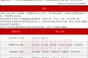 或迎又一波“上新潮”！AI眼鏡產(chǎn)業(yè)動(dòng)態(tài)解讀