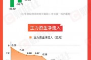 圖解牛熊股大消費板塊全線走強，AI應用概念股周漲幅高達91.53%