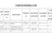 商洛市商州區農村信用合作聯社被罰22萬元：違反支付結算、反洗錢管理規定