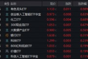 首周開門紅，AI引爆科技成長，銀行依舊能打！“兩光”股票將復牌，信創ETF基金還能買嗎？