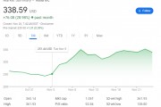 瑞銀給特斯拉“潑冷水”：核心汽車業務只占市值12%，剩下1萬億市值都是“星辰大海”