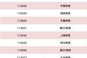 AAA轉債及可交換債等多條指數發布