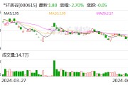 *ST美谷：股票交易將于6月28日撤銷退市風險警示并繼續實施其他風險警示