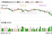 永泰能源：核心管理人員將第六次增持公司股票