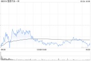 高盛：維持理想汽車-W“買入”評級 升目標價至137港元