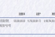 富國(guó)基金2024年實(shí)現(xiàn)凈利潤(rùn)17.51億元 公募基金規(guī)模逾1萬(wàn)億元