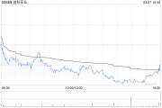 創科實業3月7日耗資2585.825萬港元回購25萬股