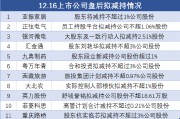 12月16日上市公司減持匯總：亞振家居等11股擬減持（表）