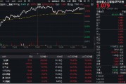 AI上攻行情中，這一主題指數率先突圍！