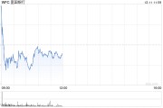 富國銀行CEO表示對監管修復更有信心