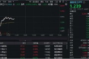 軍工高標股領跌，中國長城逼近跌停！中航系力挽狂瀾，國防軍工ETF（512810）探底回升！