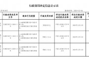泰康人壽四川巴中中心支公司被罰50萬元：因未按規定履行客戶身份識別義務 未按規定報送可疑交易報告
