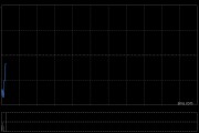 國藥控股獲Lazard Asset Management LLC增持220.48萬股 每股作價(jià)18.48港元
