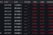 年內超額10%，大漲過后的銀行，還能配嗎？