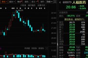 人福醫藥實控人將變更！周線罕見三連陰，7只核心資產在列，誰將是潛力股