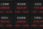 A股，重要信號顯現(xiàn)？