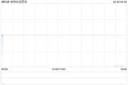 吉林長龍藥業將于7月16日派發特別股息每股0.0625元