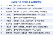 6月20日增減持匯總：廣東明珠等11股減持 當日暫無A股增持（表）
