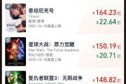 《哪吒2》票房破133億！今日起在港澳公映，日均排片200場(chǎng)，規(guī)模前所未有！多家景區(qū)公告：憑票根可免費(fèi)游