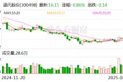 溫氏股份業績快報：2024年凈利潤92.45億元 同比扭虧