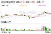 迦南智能：公司無涉及虛擬電廠項目相關的直接銷售收入